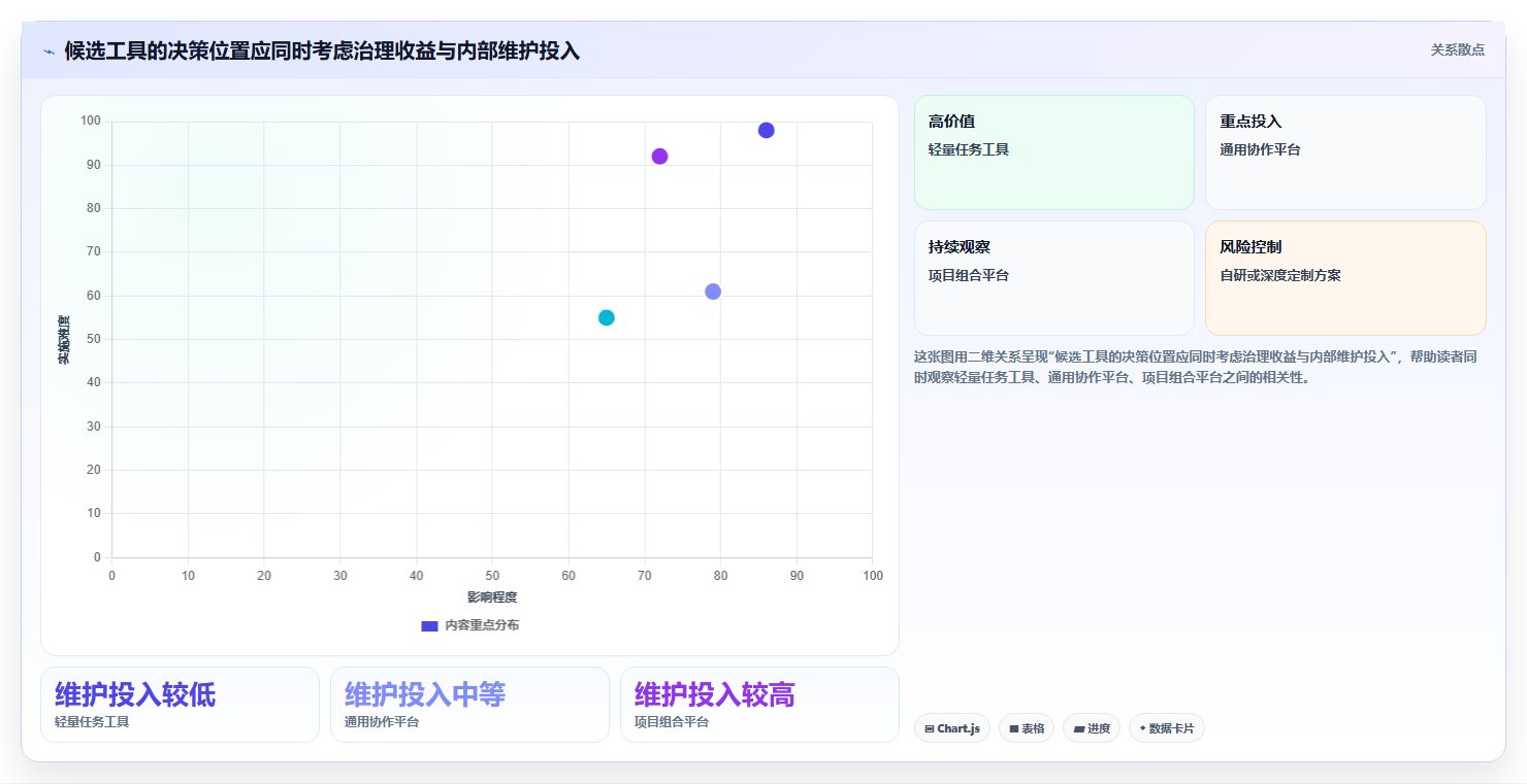2026年企业级项目管理软件选型指南：11款主流工具深度评测