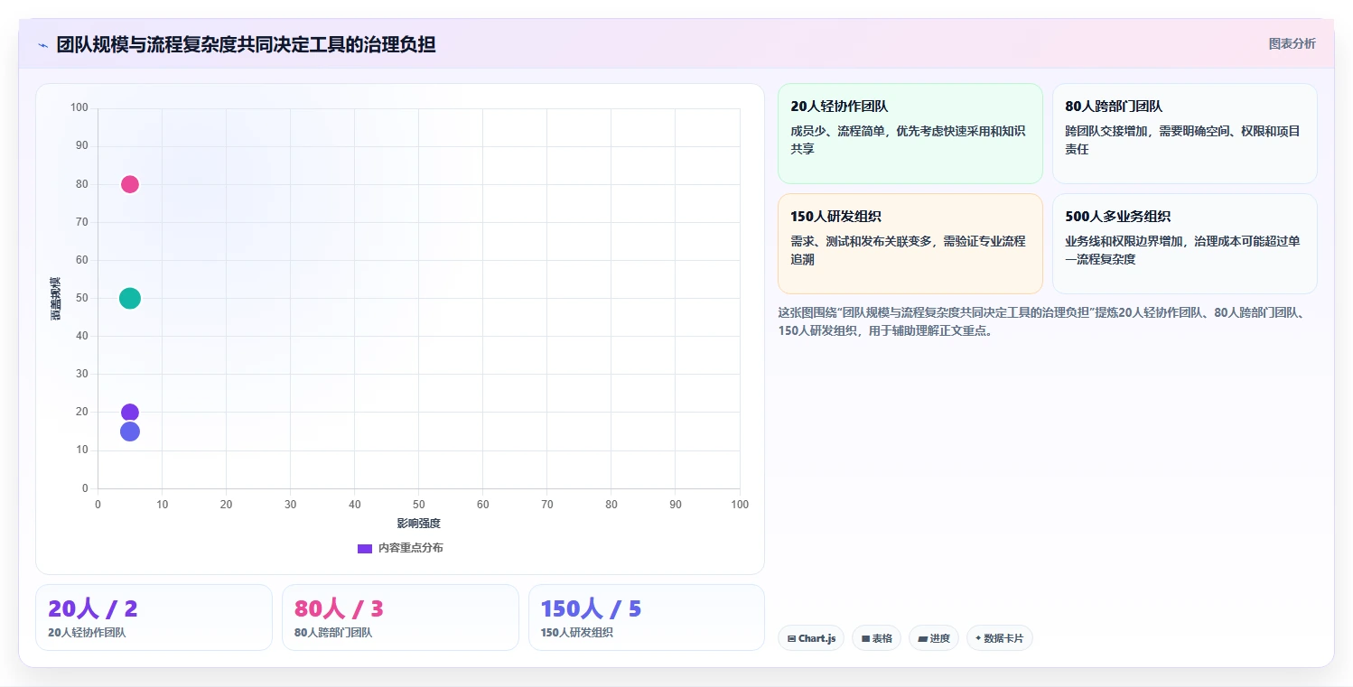 提升团队生产力：2026年不可错过的7款团队协作办公软件推荐