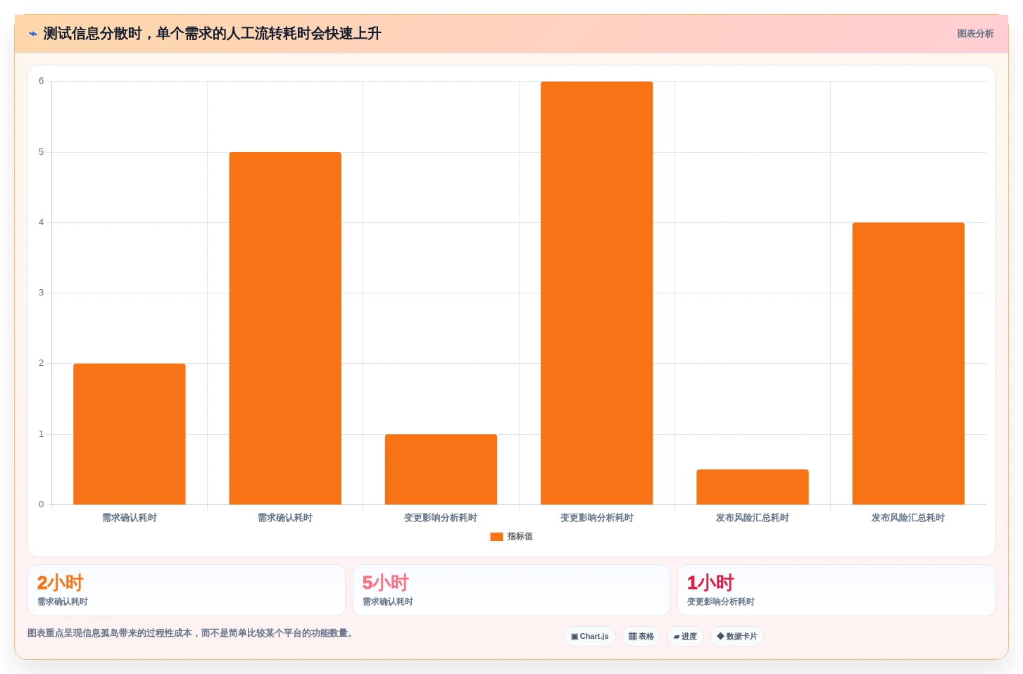 提升测试效率的秘密武器:2026年5款必备软件测试过程管理平台推荐