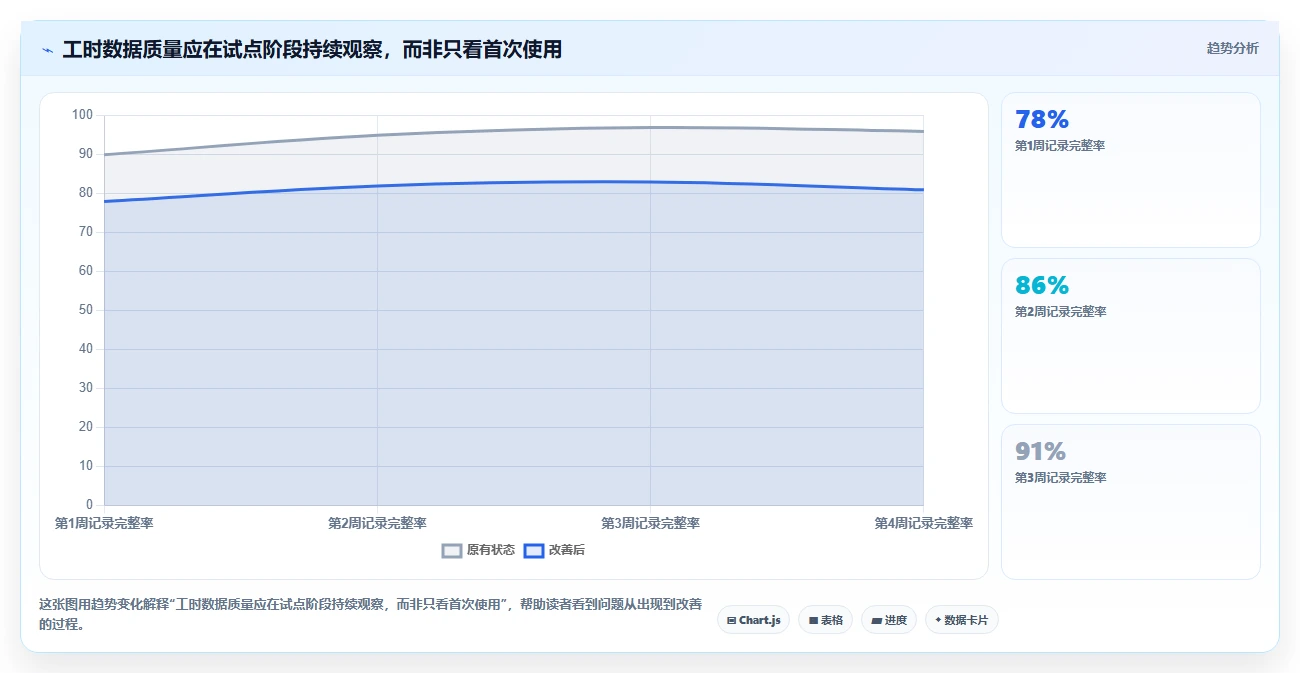 2026年效率之选:6款顶级工时分析软件全面对比