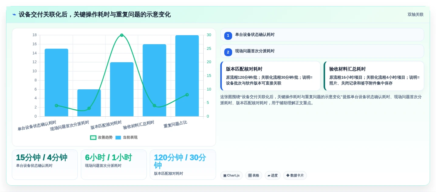 2026年软硬件一体化项目管理软件怎么选?多款工具对比测评