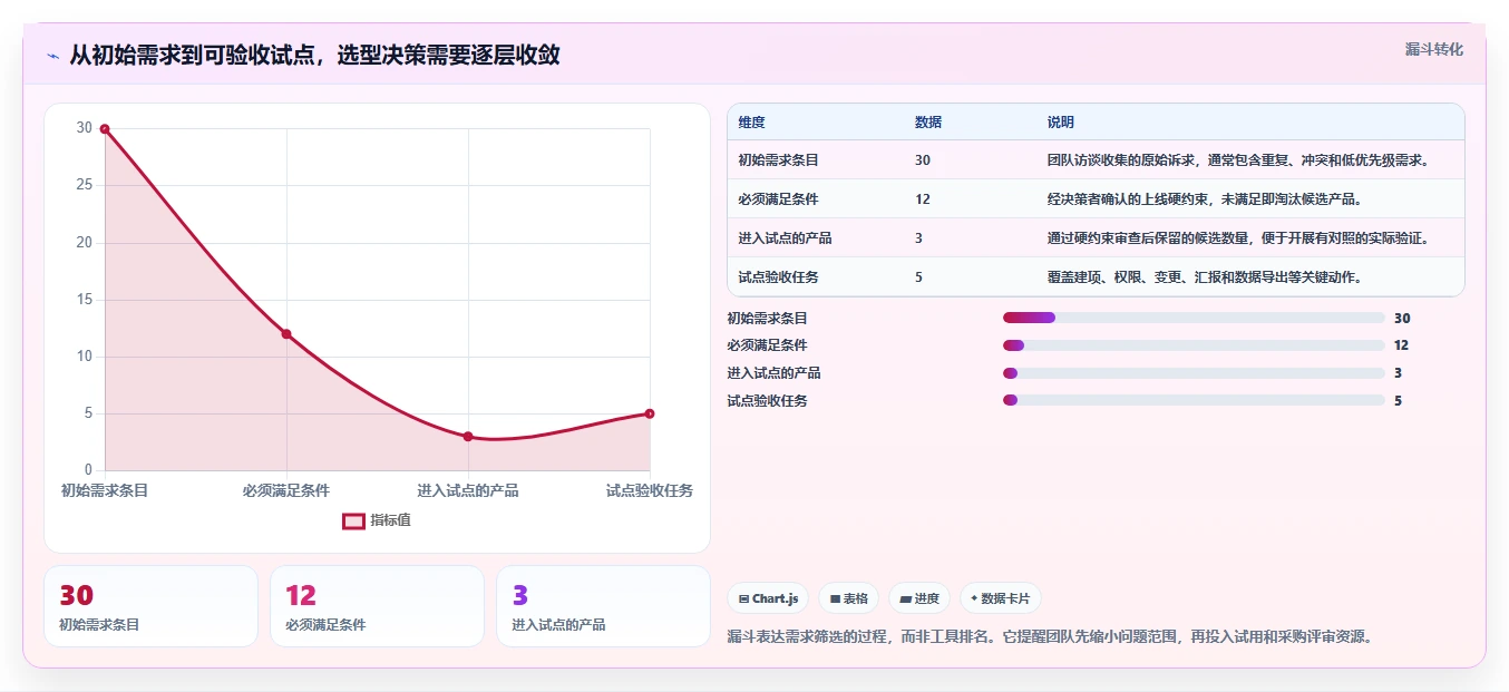 2026年项目管理软件选型指南:8大主流工具与10大行业应用场景解析