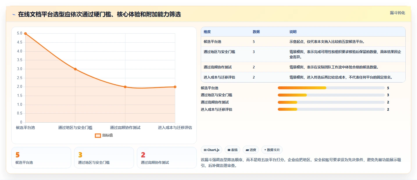 远程协作新趋势：2026年值得关注的5款在线共享文档平台