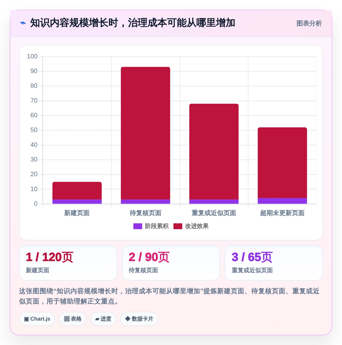 企业知识管理新趋势：7款领先的京东知识库管理系统工具盘点