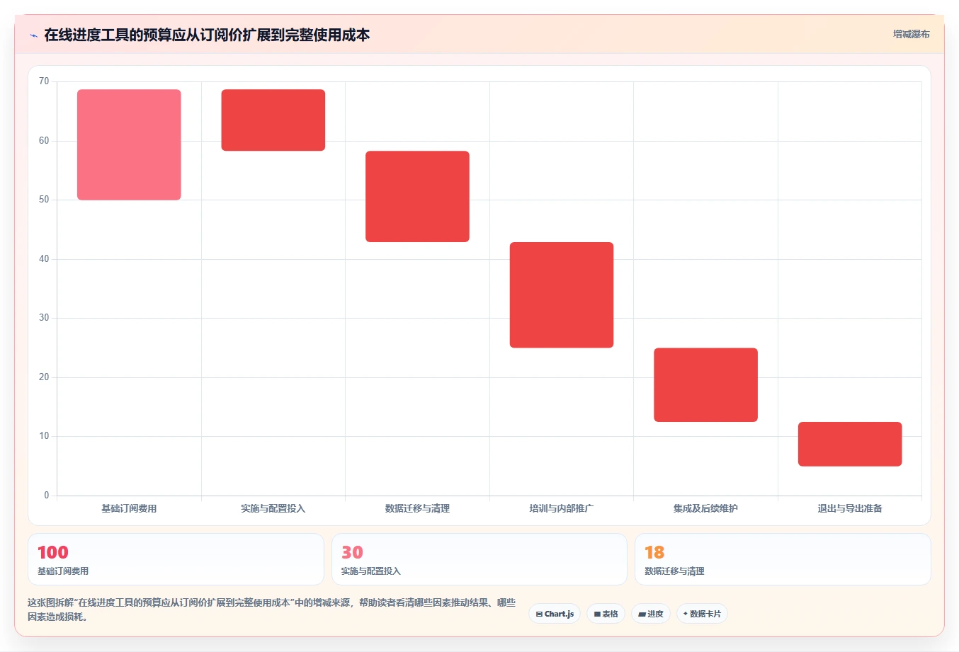 效率提升指南:2026年最值得投资的5大网络进度计划软件