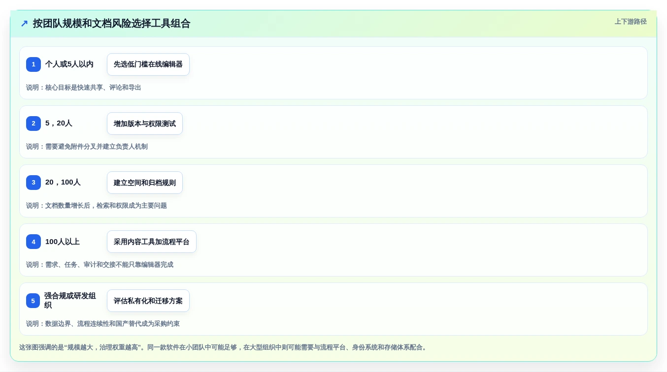 提升远程办公效率:2026年不可错过的5款文档协作在线编辑软件推荐