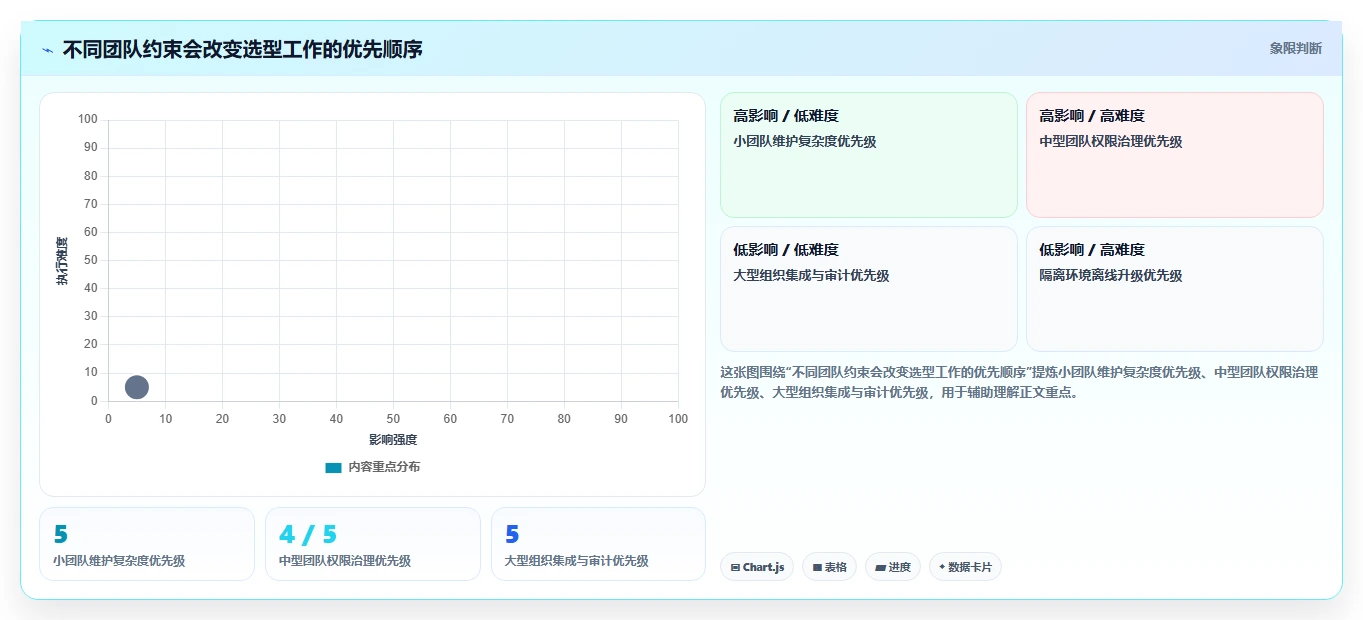 如何选择适合团队的本地版本管理软件?2026年最新选型指南