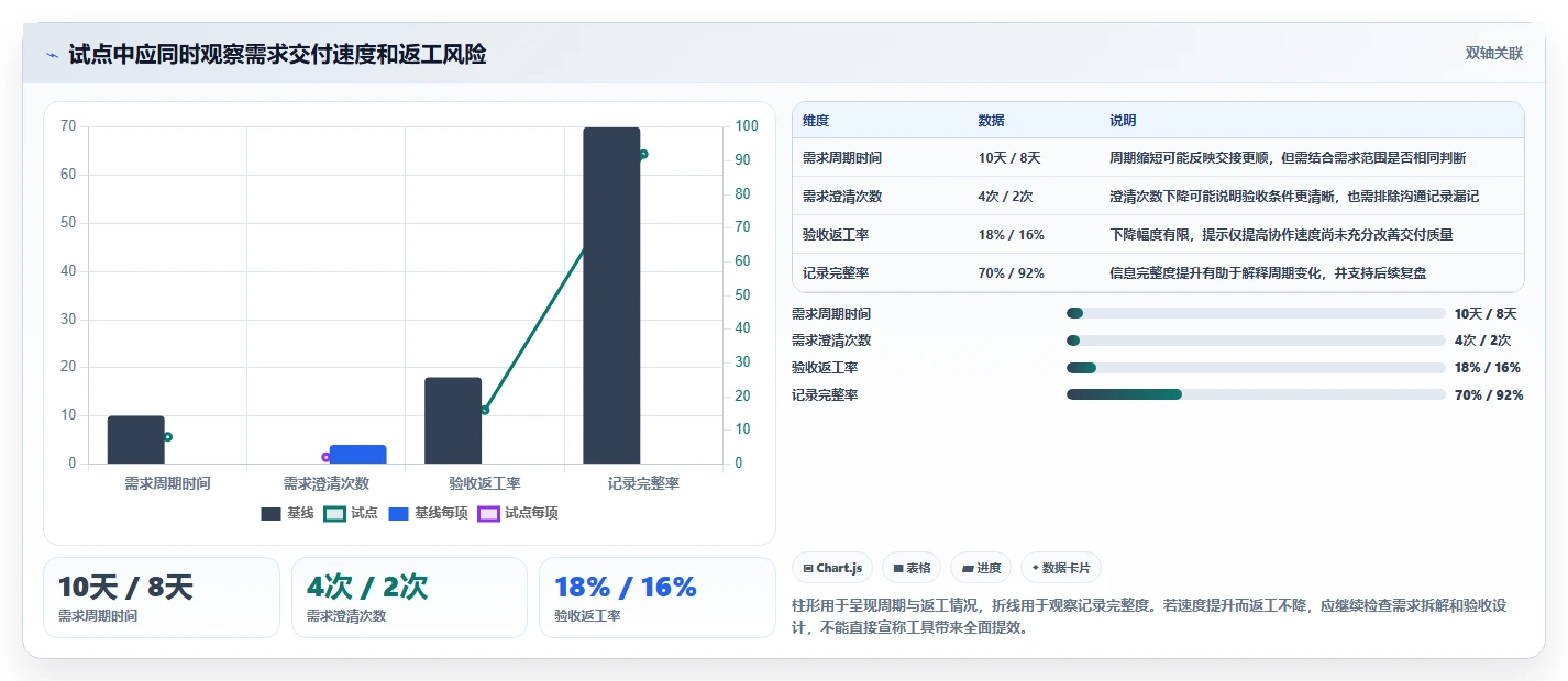 效率倍增!2026年产品经理必选的7款顶级协同工具对比
