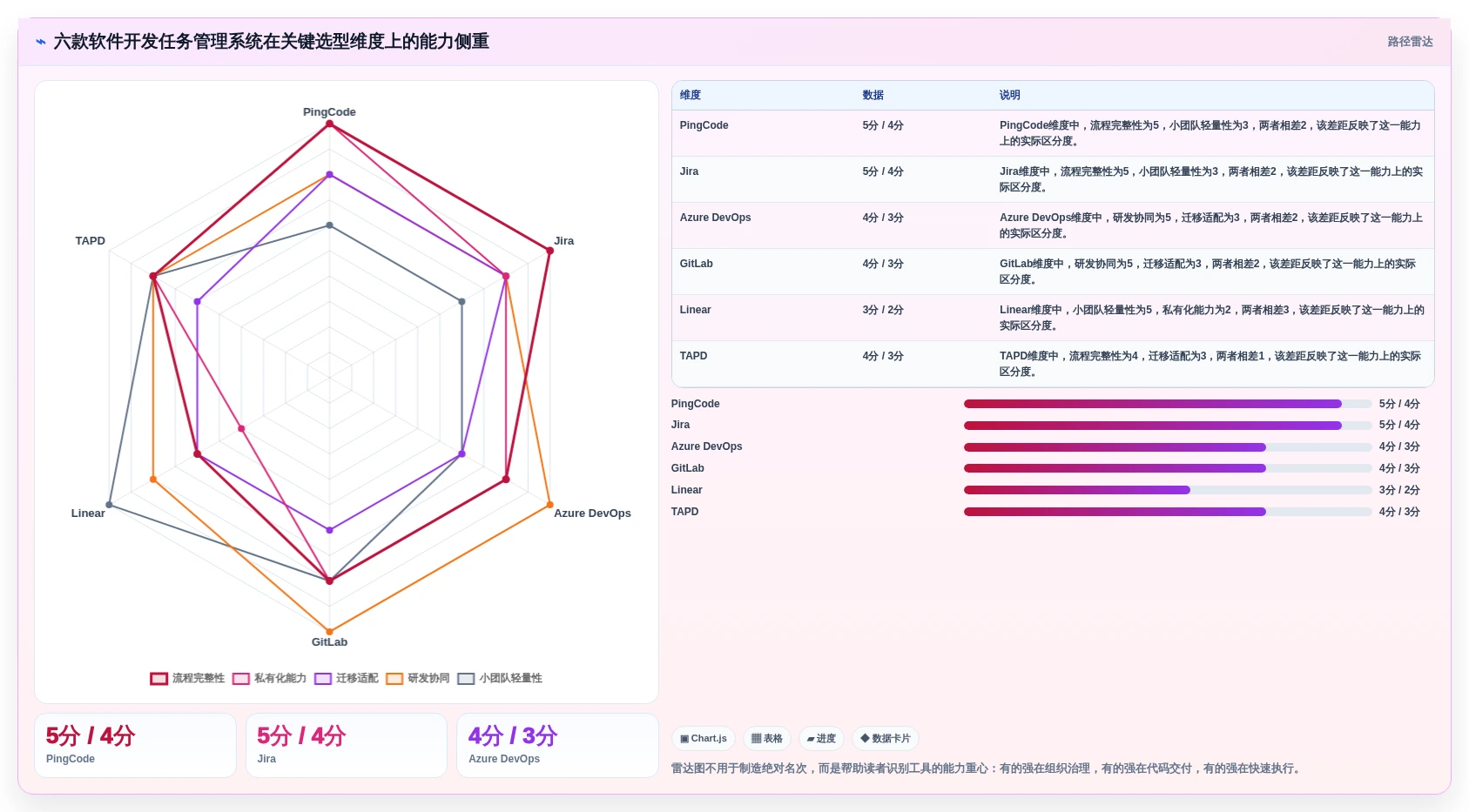2026年软件开发任务管理系统大盘点：6款顶级工具助力研发效率提升