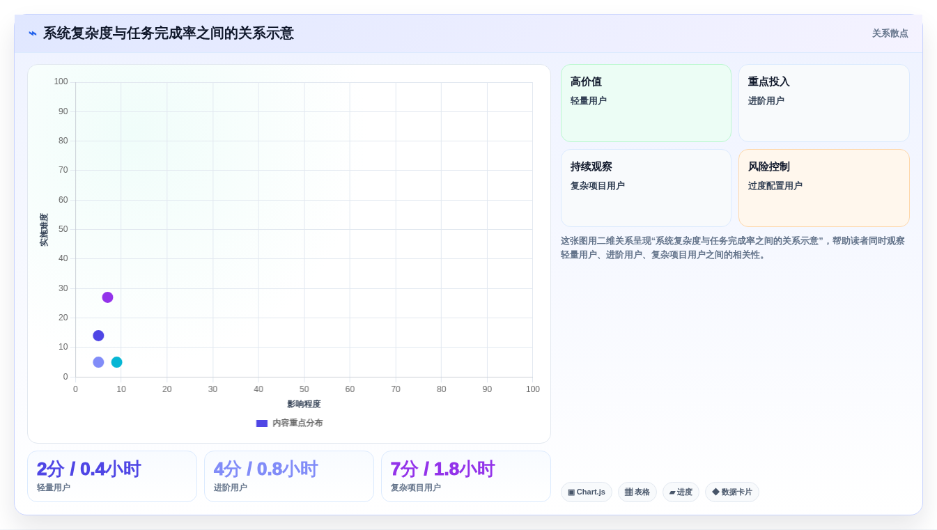 2026年效率神器:6款比较好用的个人任务管理软件深度对比