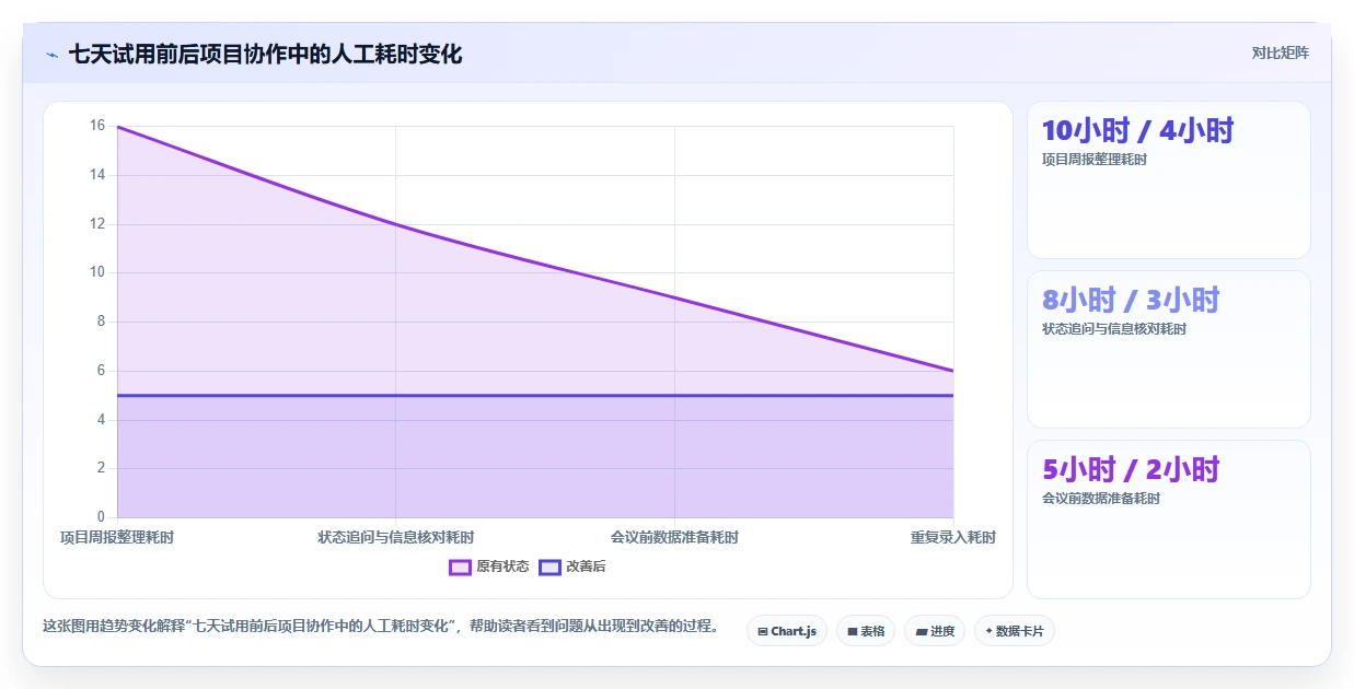 项目管理新趋势:2026年不可错过的5款有什么好用的任务管理软件推荐