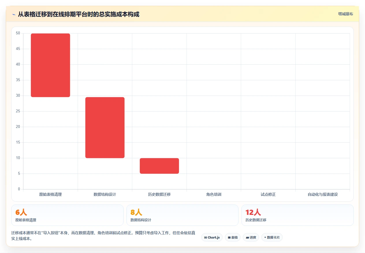 项目管理新趋势:2026年最受欢迎的5大在线项目排期工具盘点