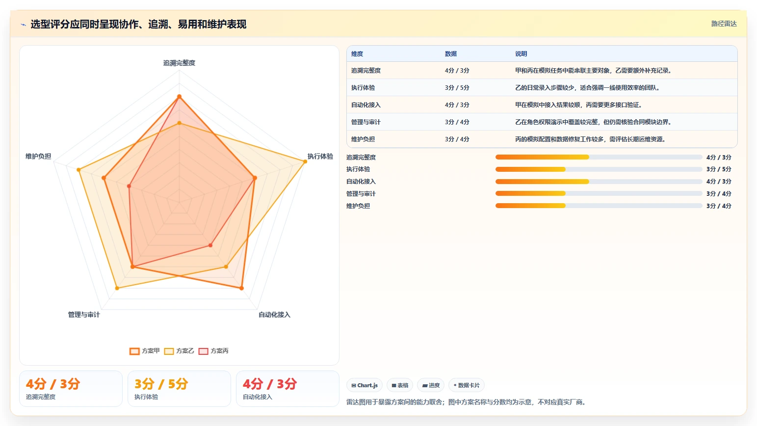 项目经理必看:如何选择最适合你团队的腾讯测试管理平台?2026年选型指南