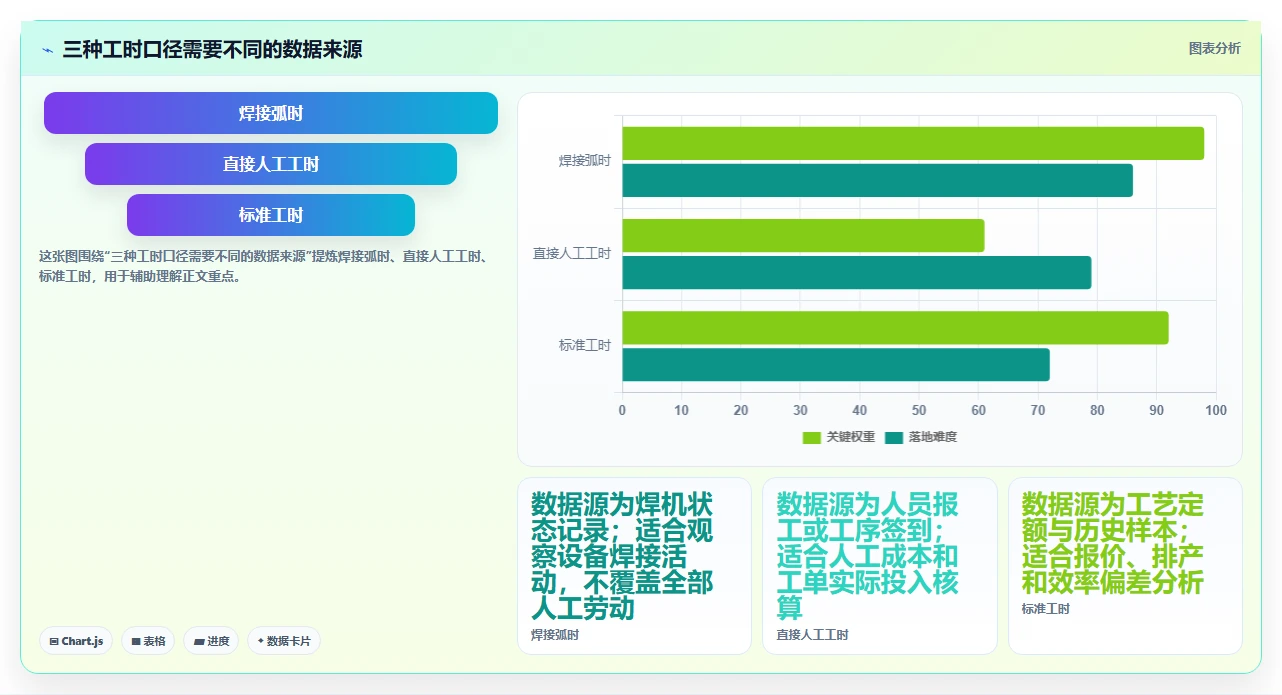 焊接车间管理必备：2026年度5大热门焊接工时计算软件推荐