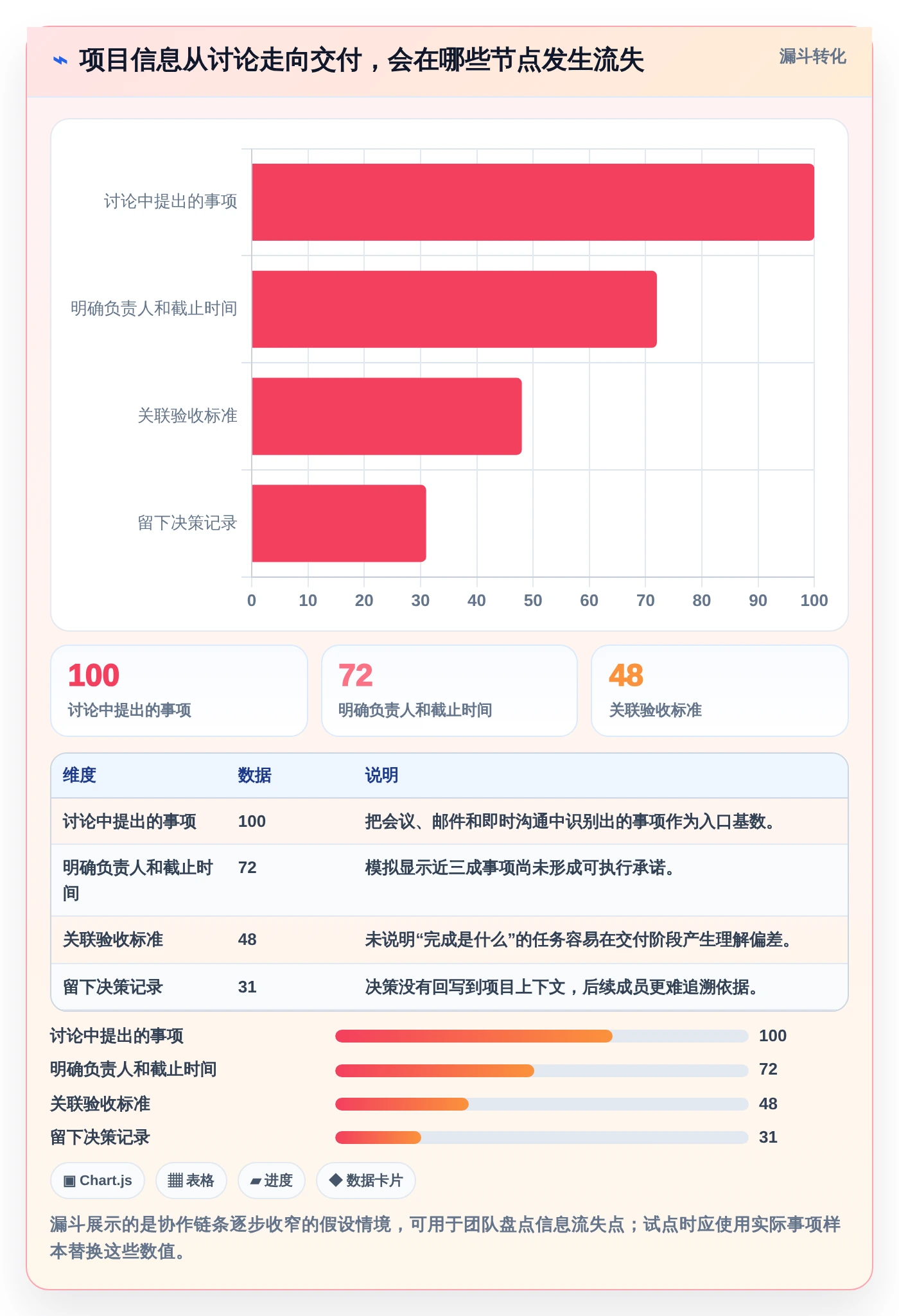 项目管理新趋势:2026年线上协同工具有哪些?7款顶级工具助你提升团队效率