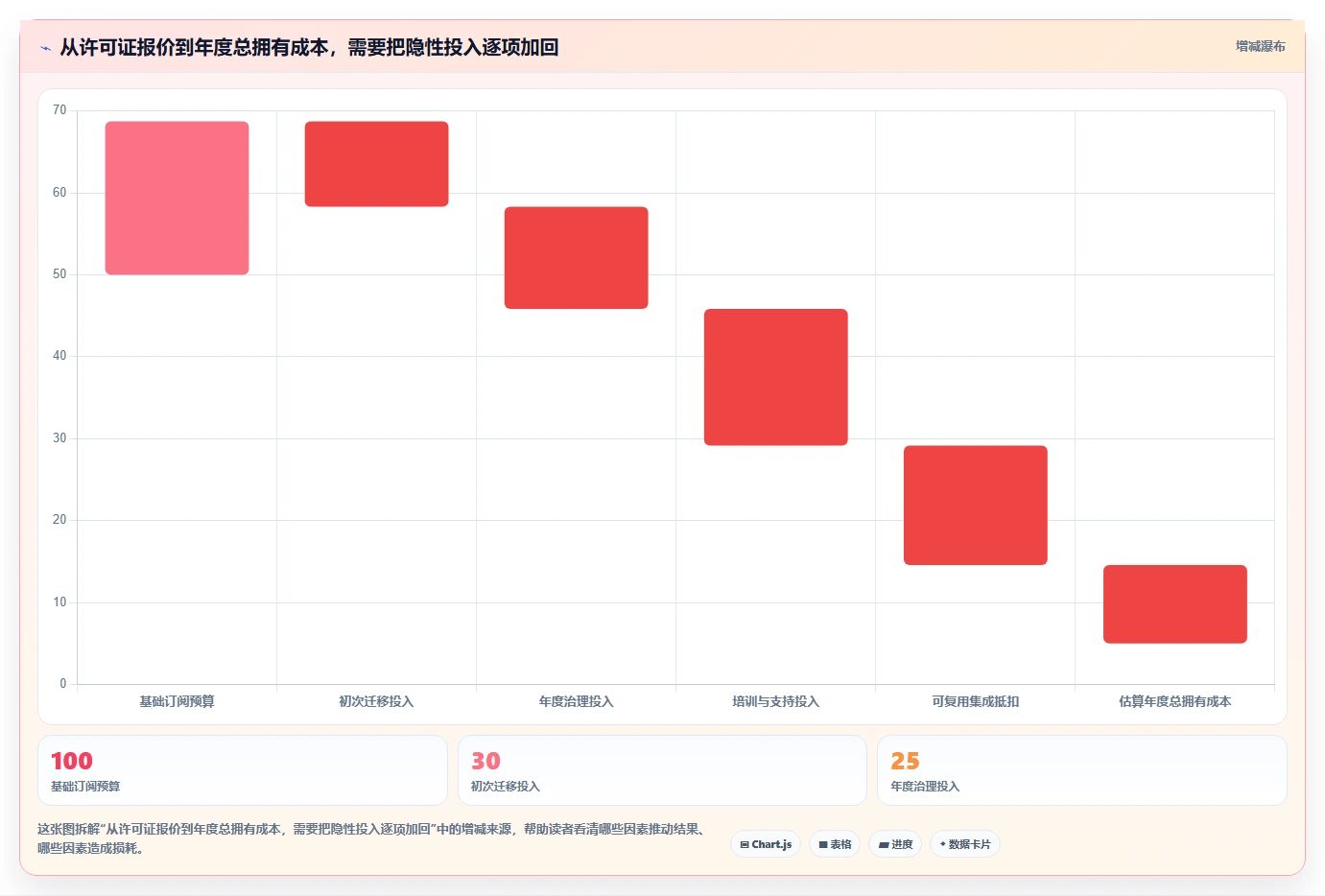 项目管理新趋势：2026年必备的7款confluence中文使用手册工具盘点
