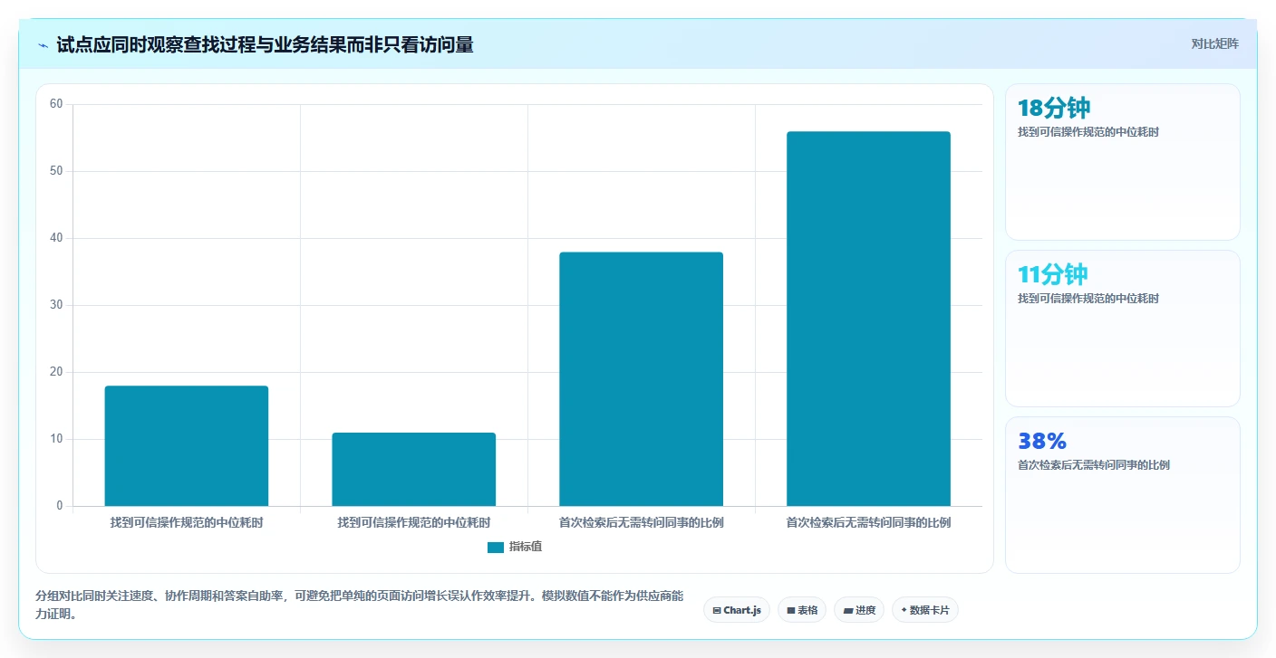 2026年企业效率革命:6大信息管理平台工具深度对比