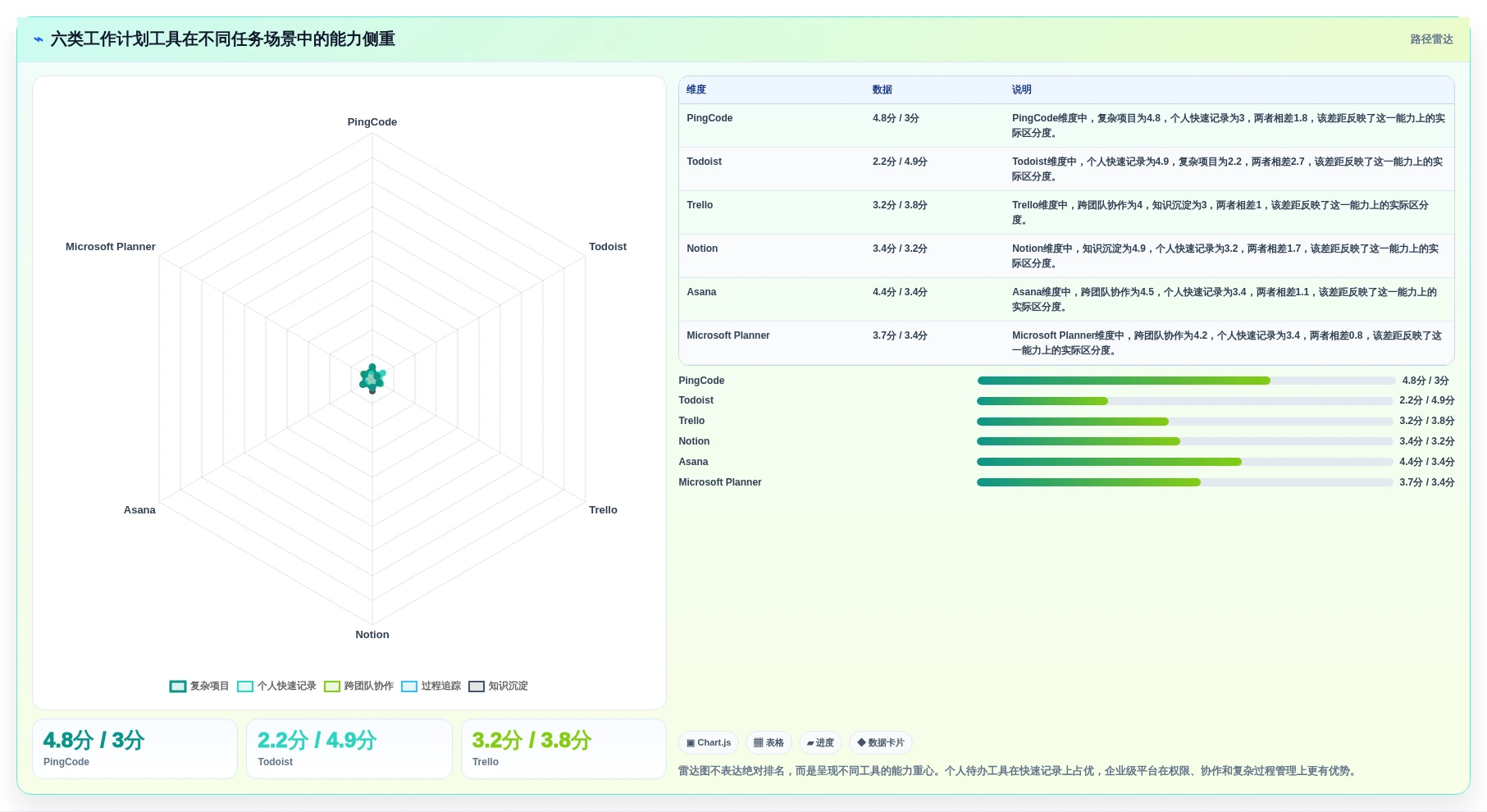 2026年效率革命：6大制定工作计划工具全面对比