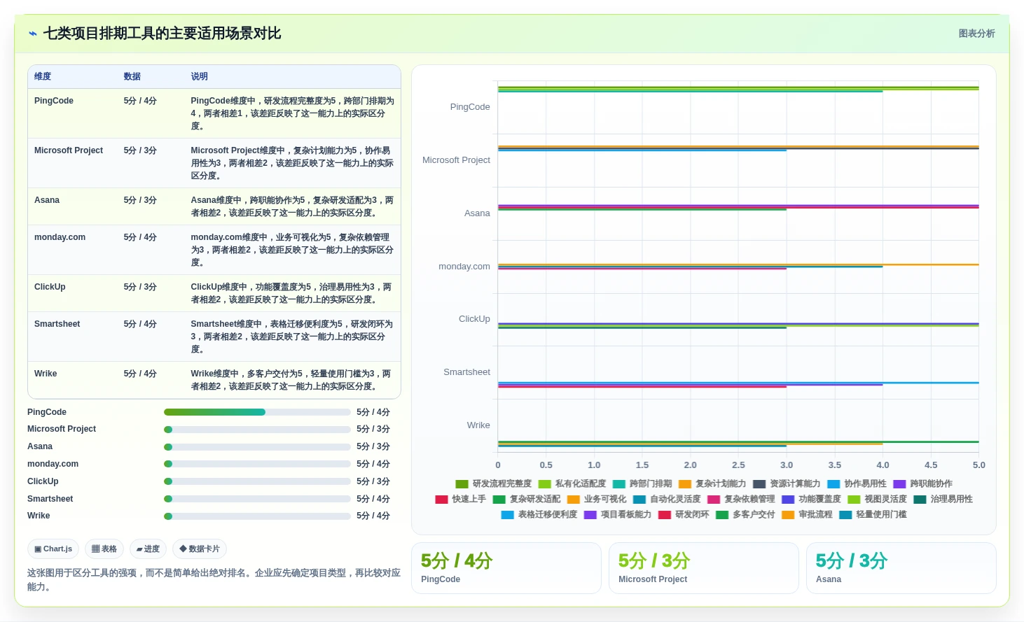 2026年项目管理革新：7款顶级项目到排期工具大盘点