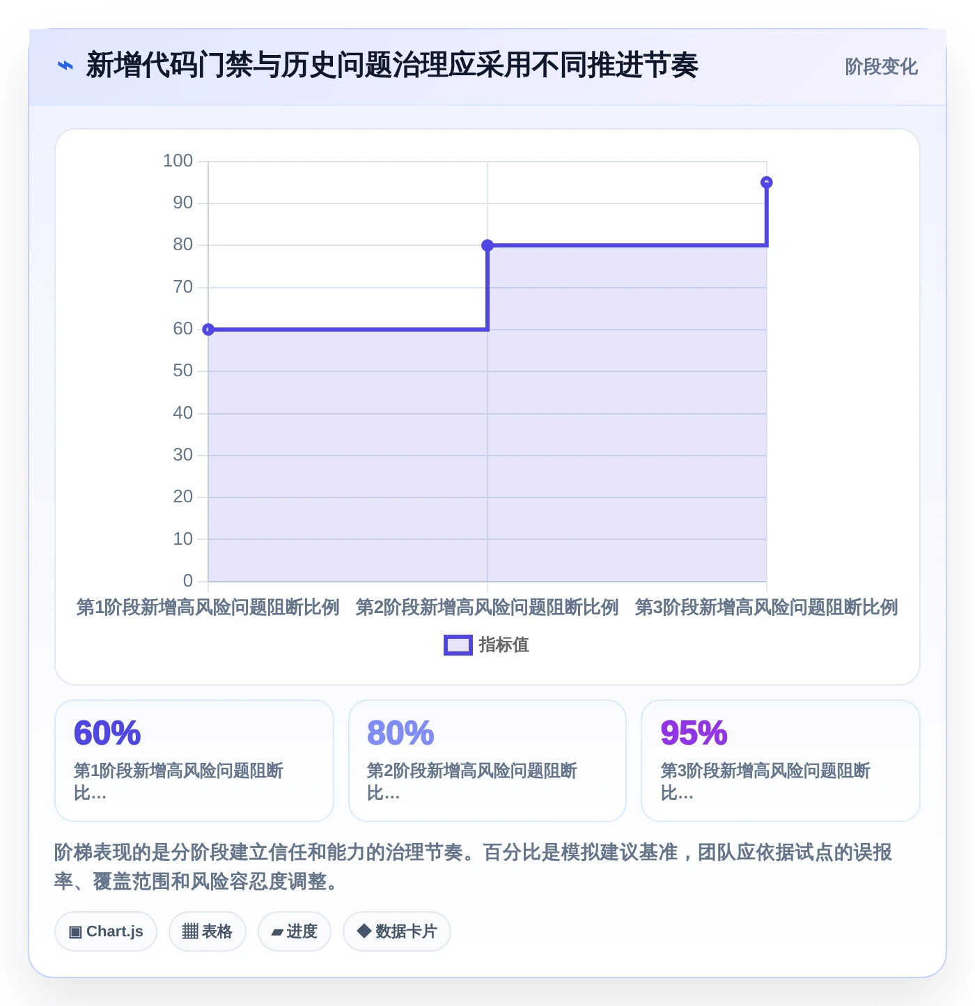 从初创到大厂:2026年不同规模企业的代码bug检测软件选型指南