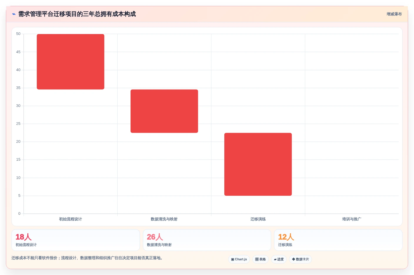 企业研发管理必备:2026年7款热门业务需求管理系统深度分析