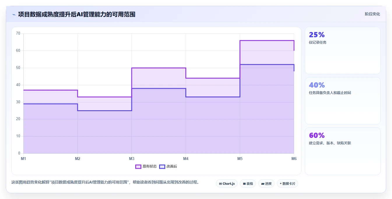 项目经理必看：2026年度7款项目管理平台有哪些功能助你突破效率瓶颈
