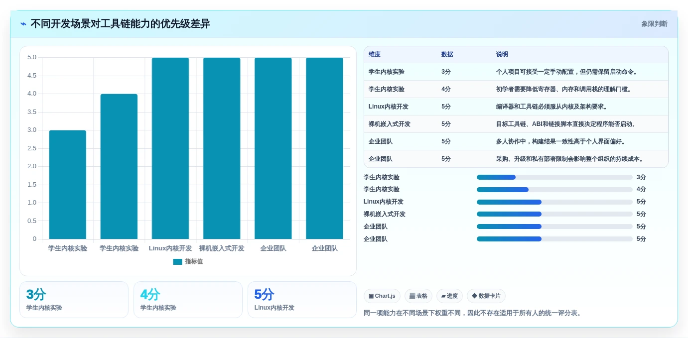 开发操作系统工具软件选型指南:2026年8款热门产品深度评测