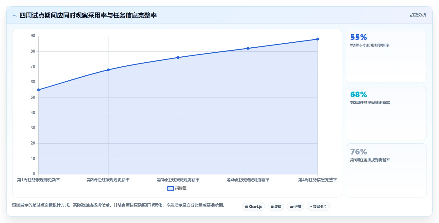 2026年效率之选:6大分配任务工具全面对比