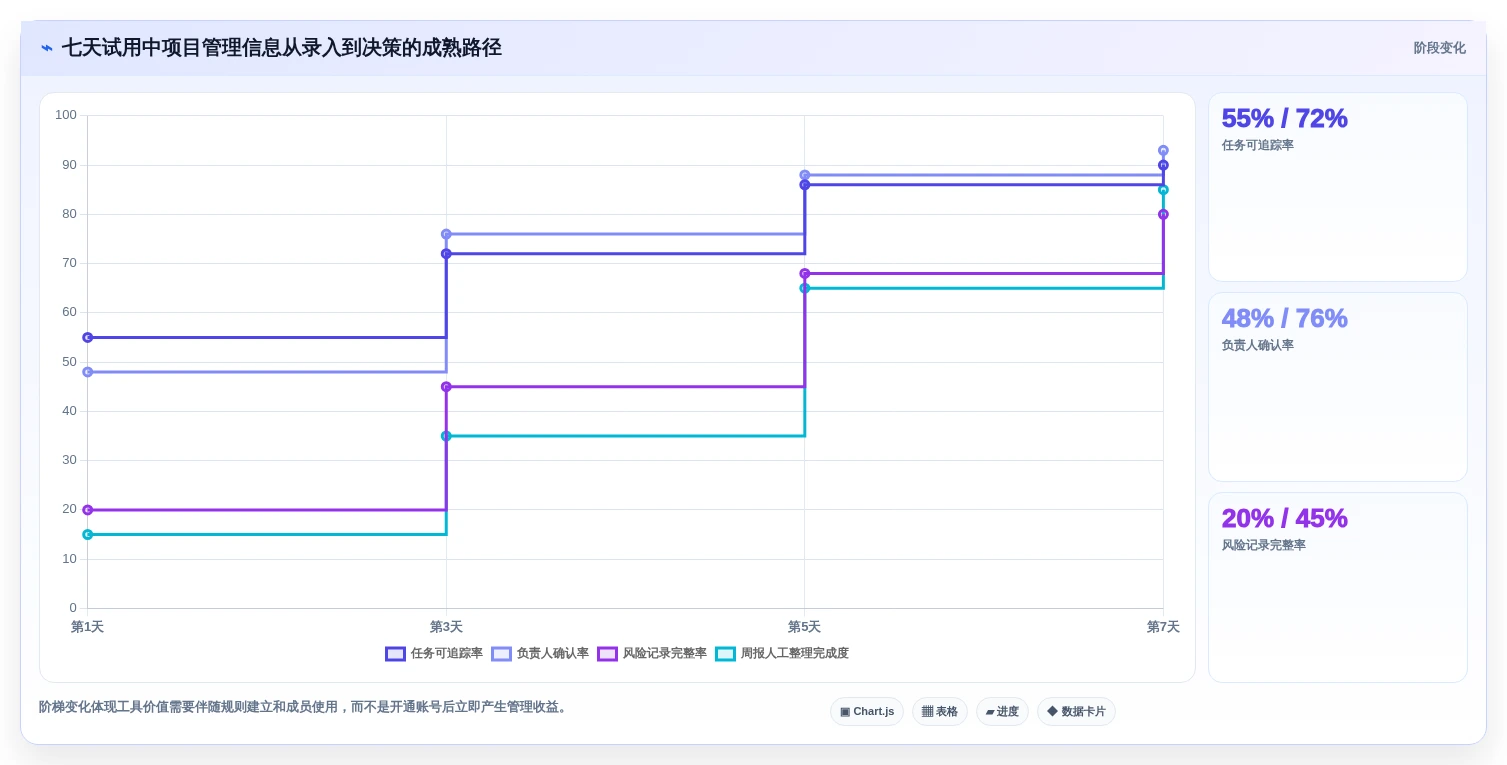 项目经理必备利器:2026年度8大项目汇总软件推荐及选型指南