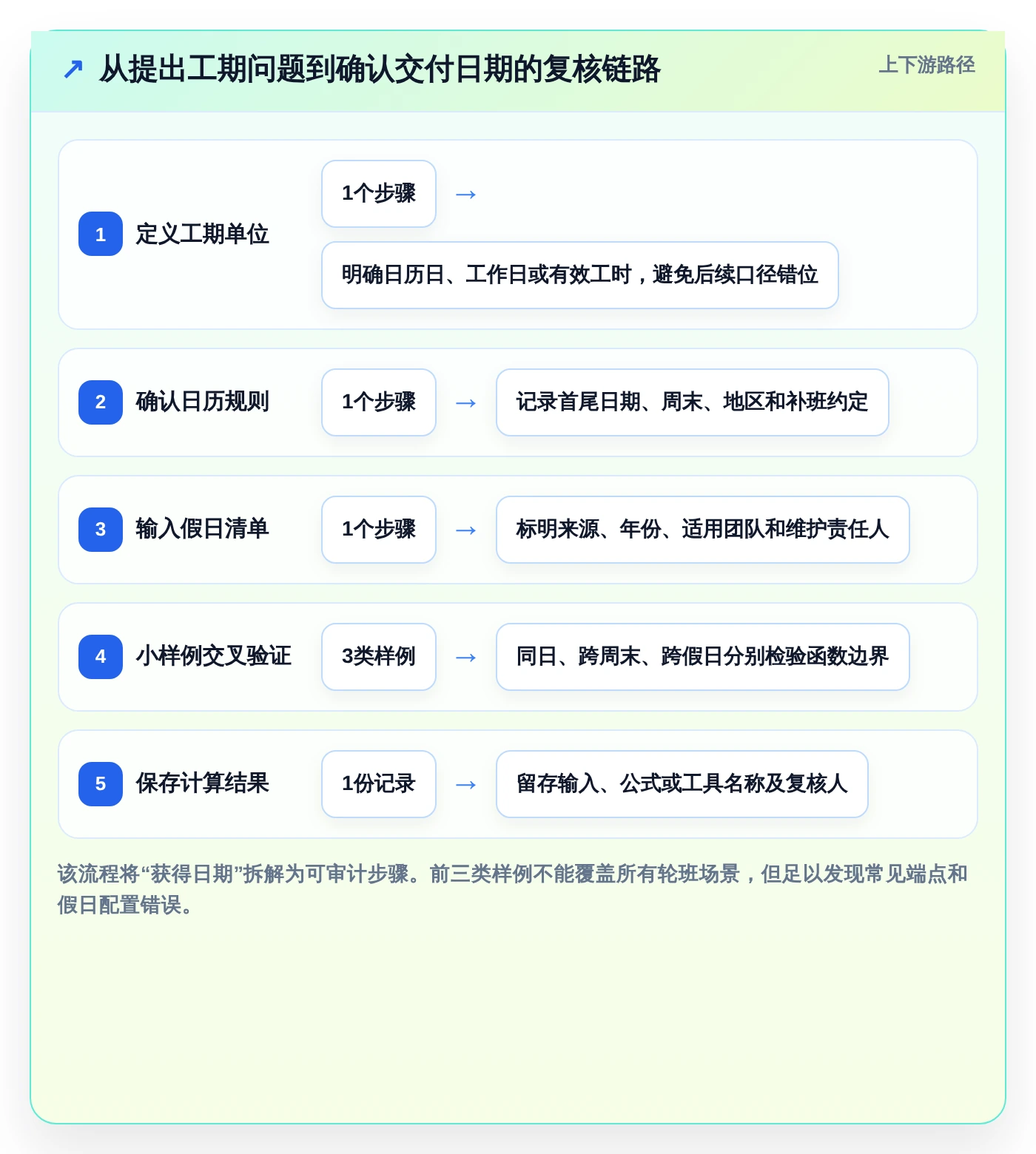 2026年必备:6款顶级工期日历计算在线计算工具全面对比
