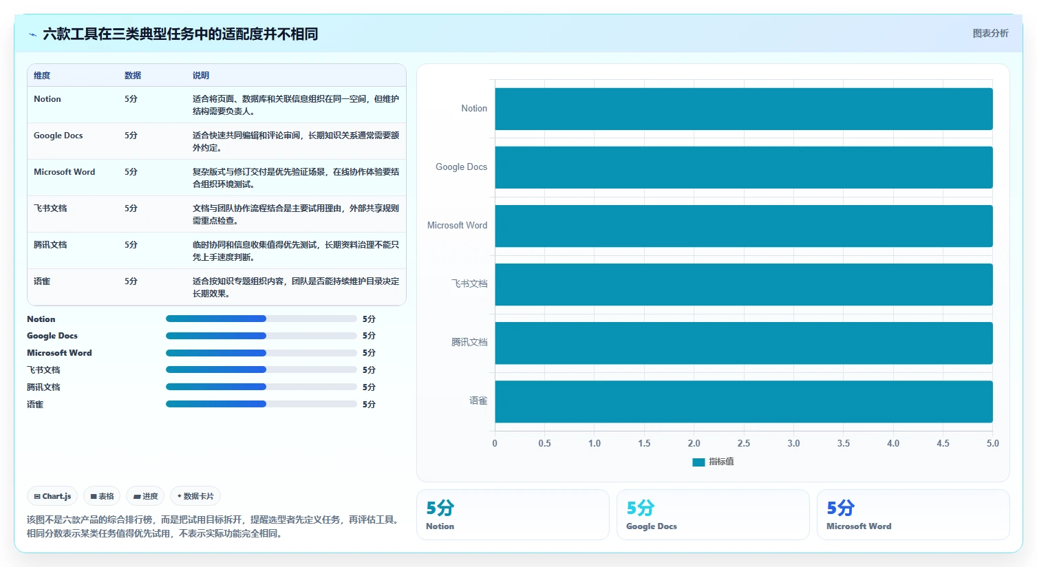 文档工具对比：2026年6大热门产品深度评测