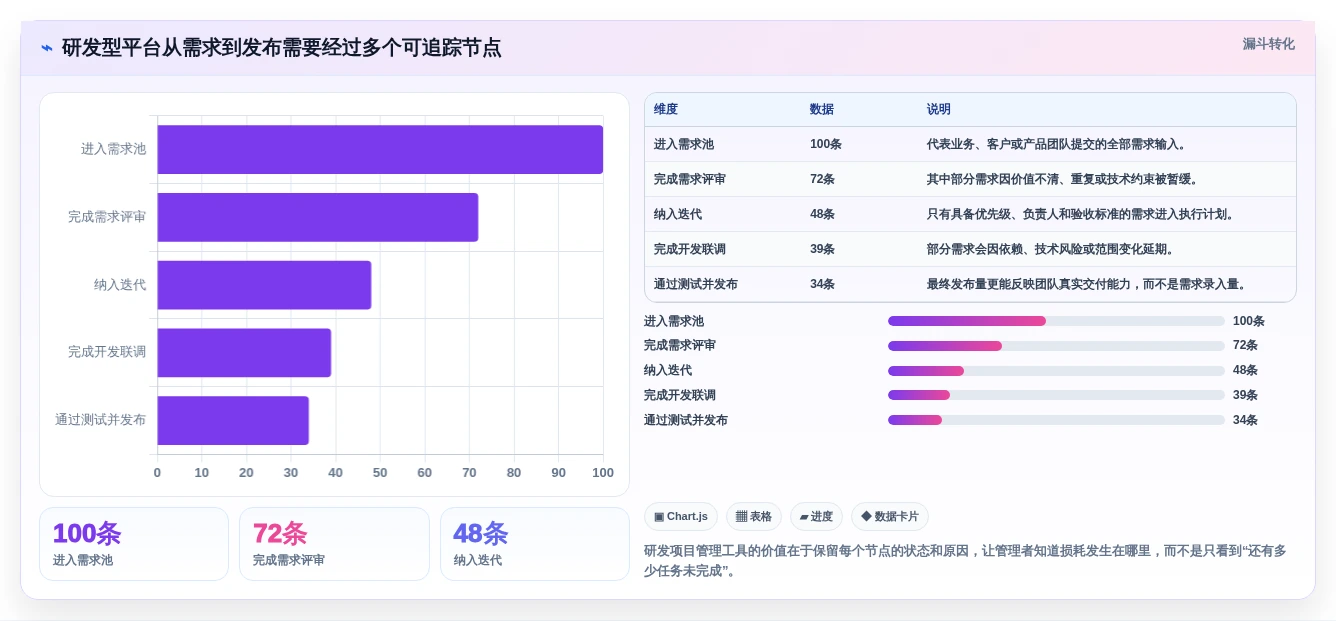 2026年项目管理工具选型指南:13款主流系统深度对比