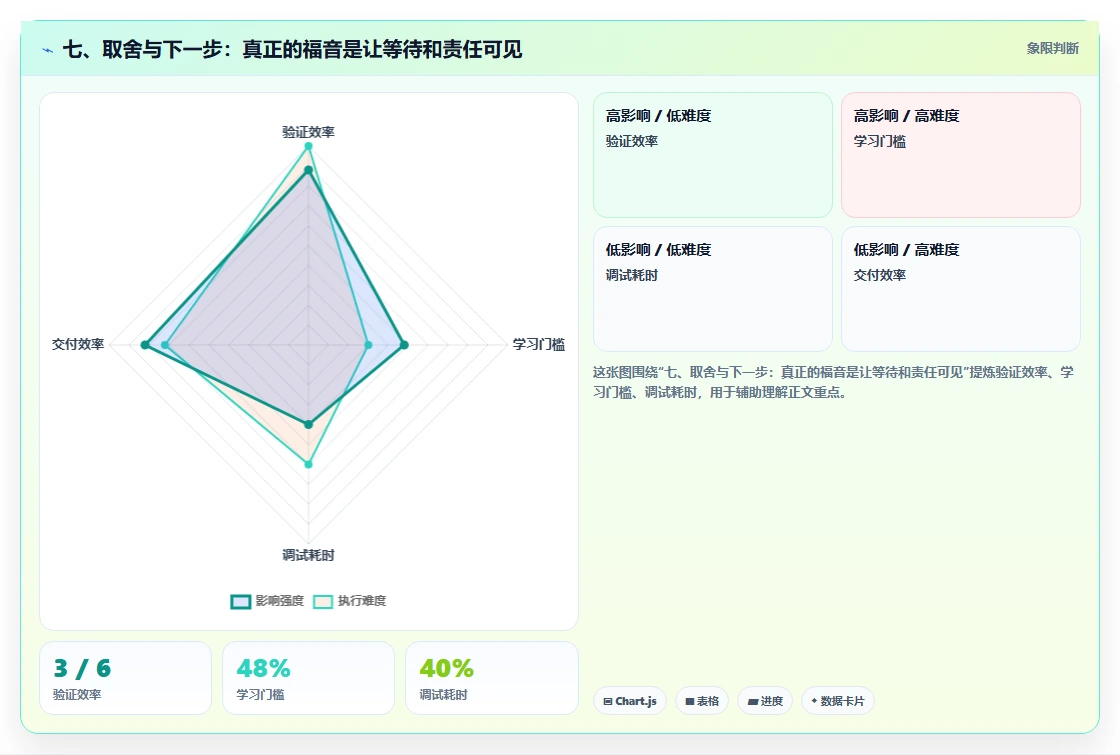 七、取舍与下一步:真正的福音是让等待和责任可见