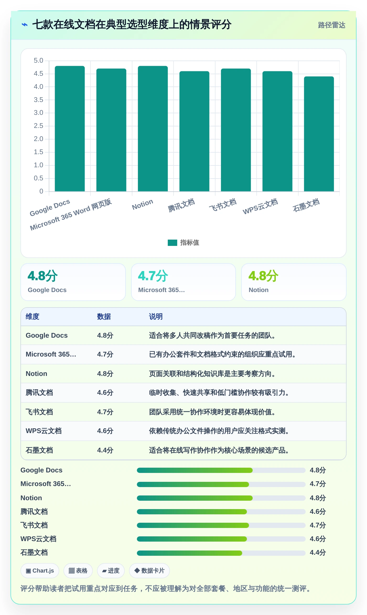 2026年效率之选：7款最受欢迎的在线云文档都有哪些全面对比