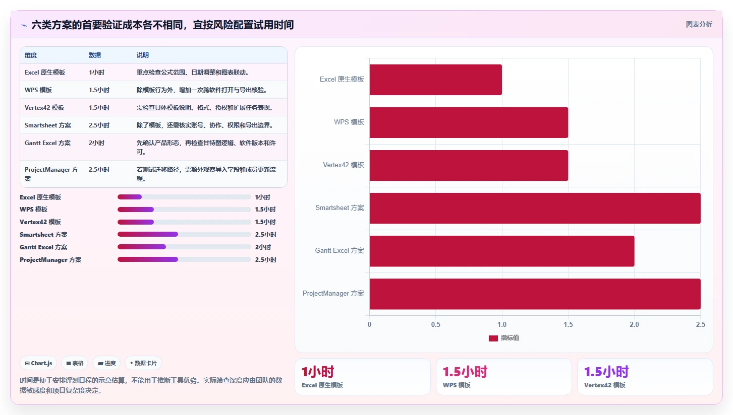 2026年项目管理利器：6款最佳项目实施进度excel工具深度对比