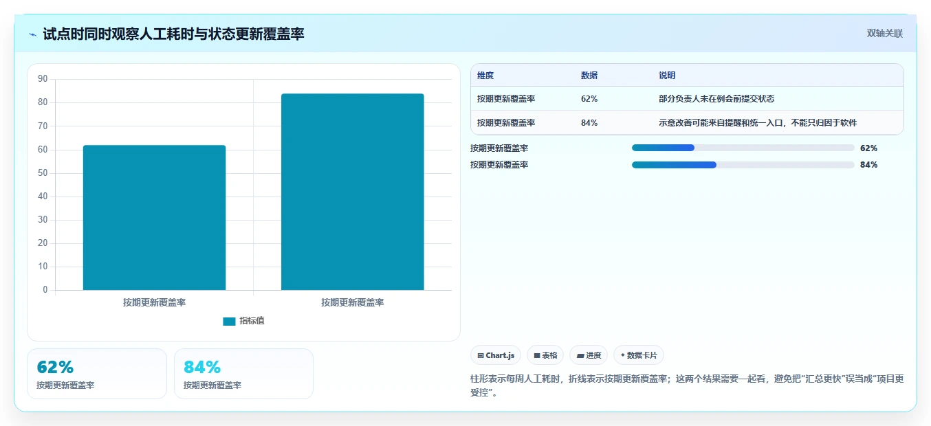 项目经理必看:2026年最具性价比的7款微软Project软件盘点