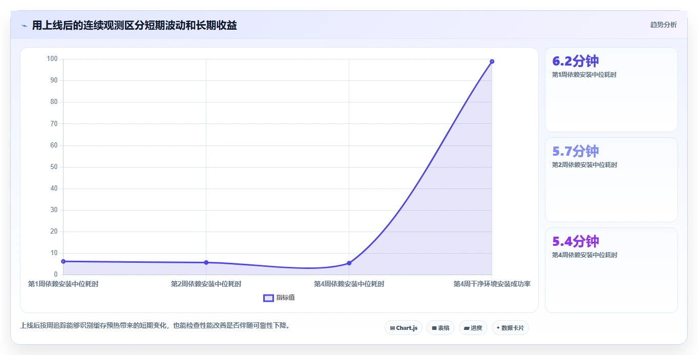 如何选择最适合你的工具包管理工具？2026年最新选型指南