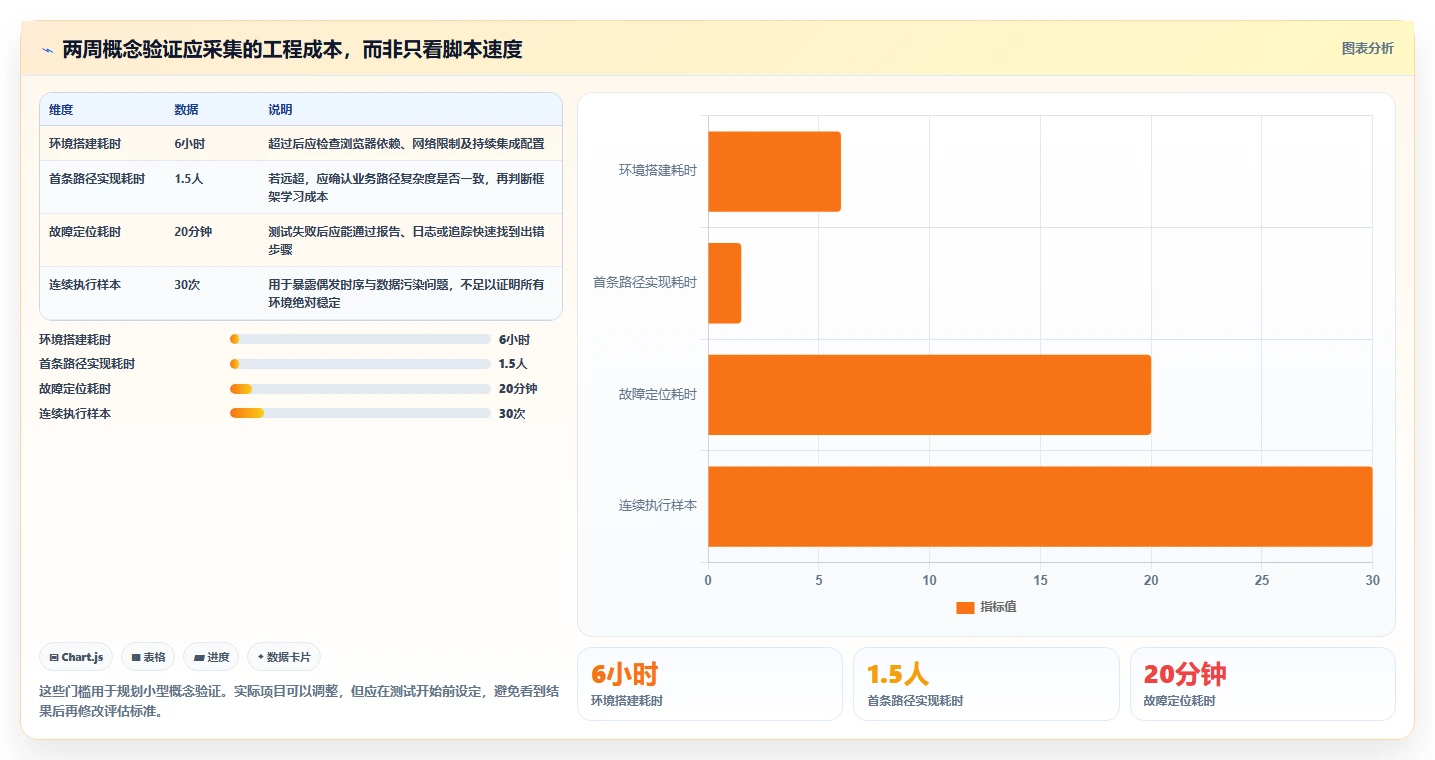 2026年web界面测试工具大盘点:6款提升效率的必备利器