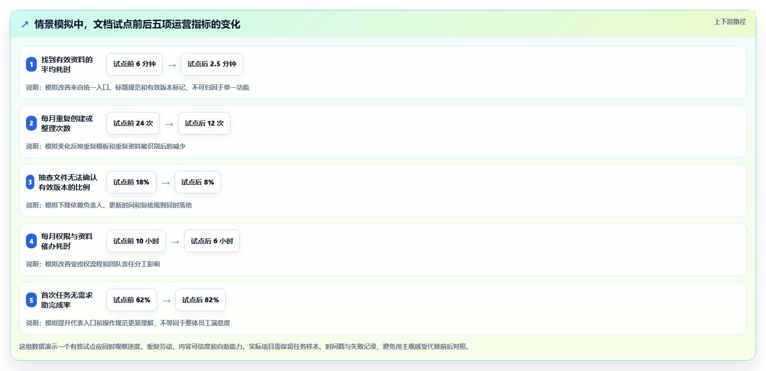 2026年管理文档效率之选:8款顶级工具全面对比