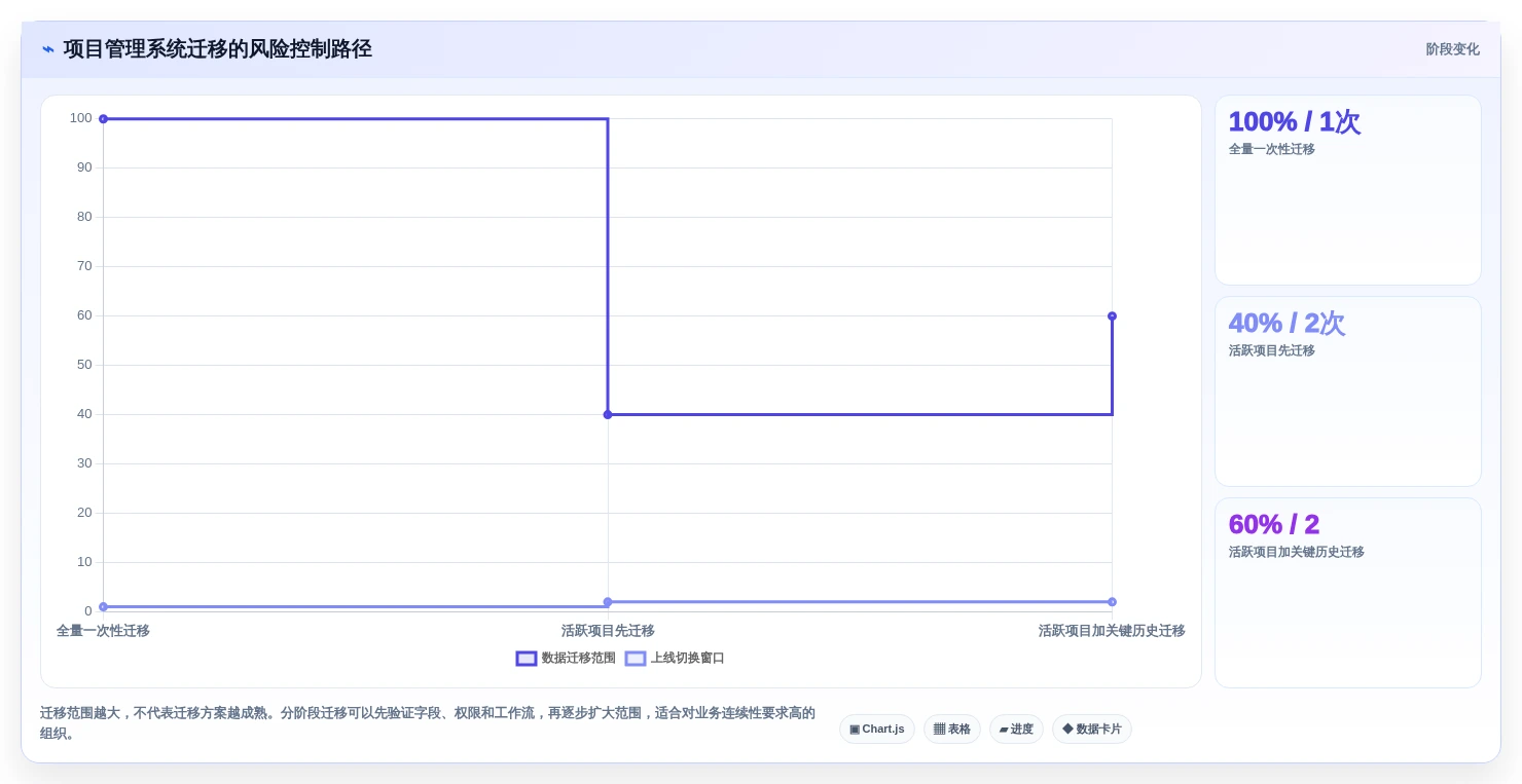 选对工具事半功倍:2026年项目组合管理工具或模板TOP 5推荐