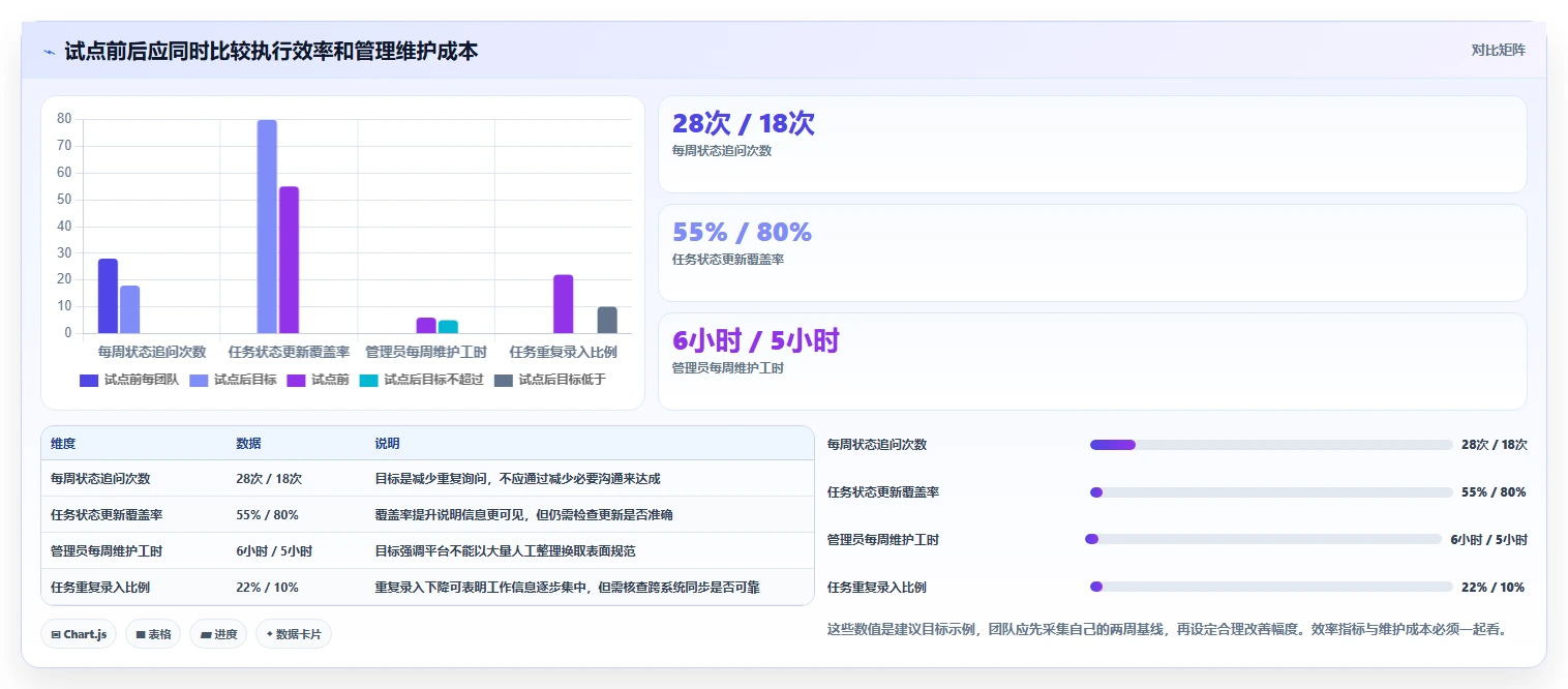 2026年效率之选:6款顶级任务计划管理软件全面对比