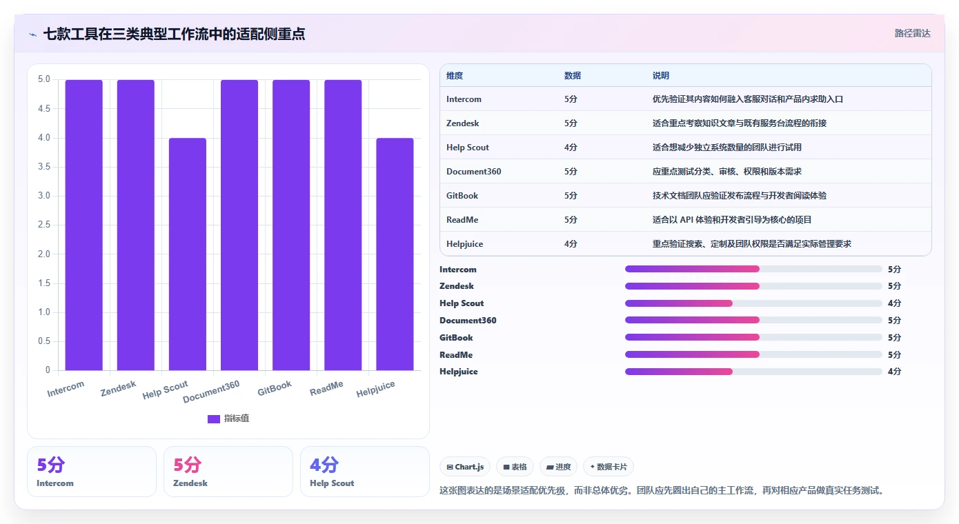 2026年最佳选择：7款顶级交互式帮助文档系统工具对比