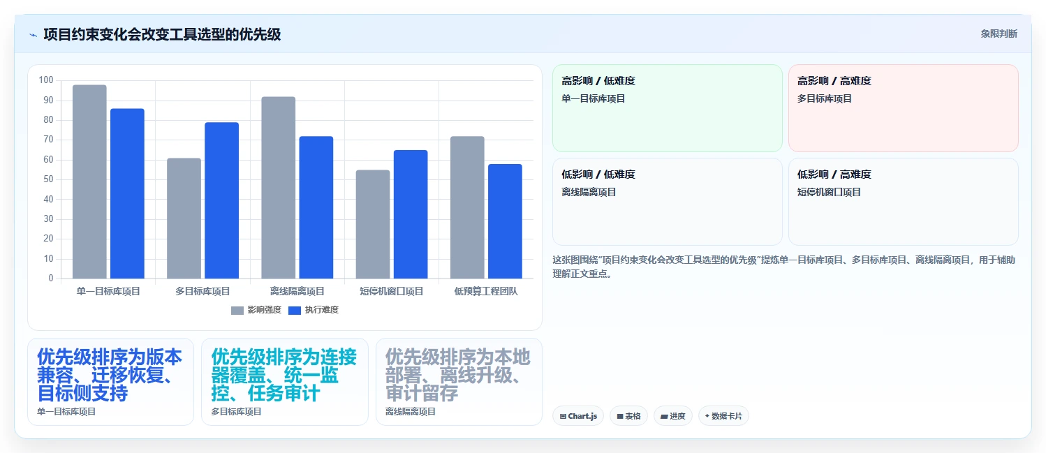 提升数据管理效率:2026年度5大多类型国产信创数据库统一适配工具推荐