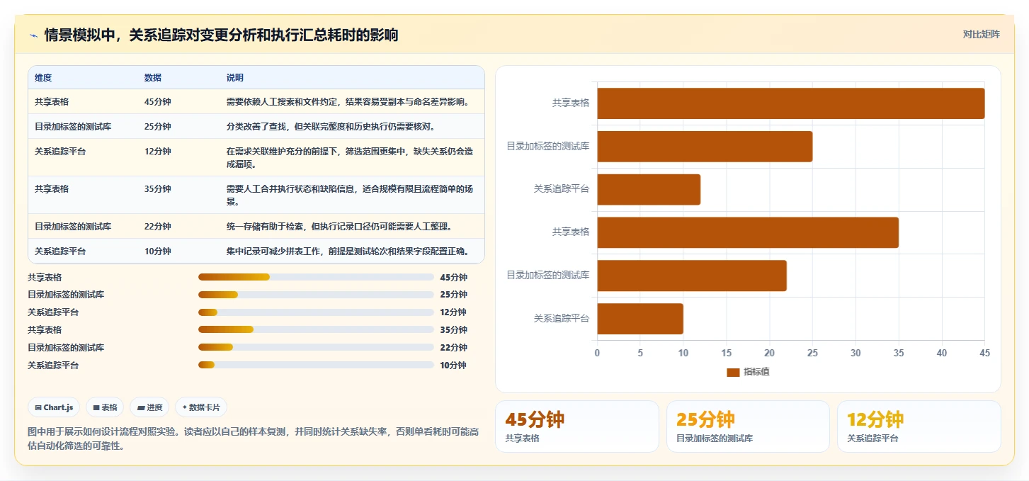 2026年必备:6款顶级用例分层管理工具全面对比