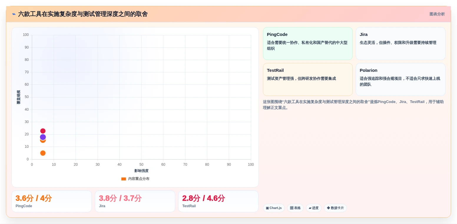 2026年智能座舱测试任务管理工具大盘点:6款提升效率的顶级选择
