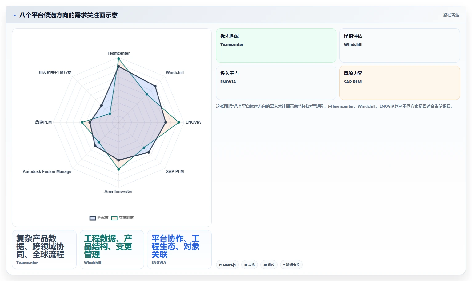 2026年PLM研发管理系统选型指南:8款主流平台深度评测