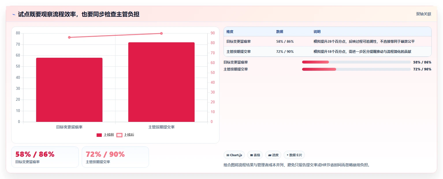 从入门到精通：2026年绩效管理软件选购指南，6款工具助你事半功倍