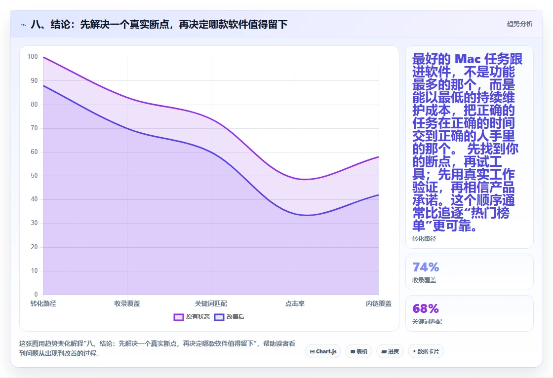 八、结论:先解决一个真实断点,再决定哪款软件值得留下