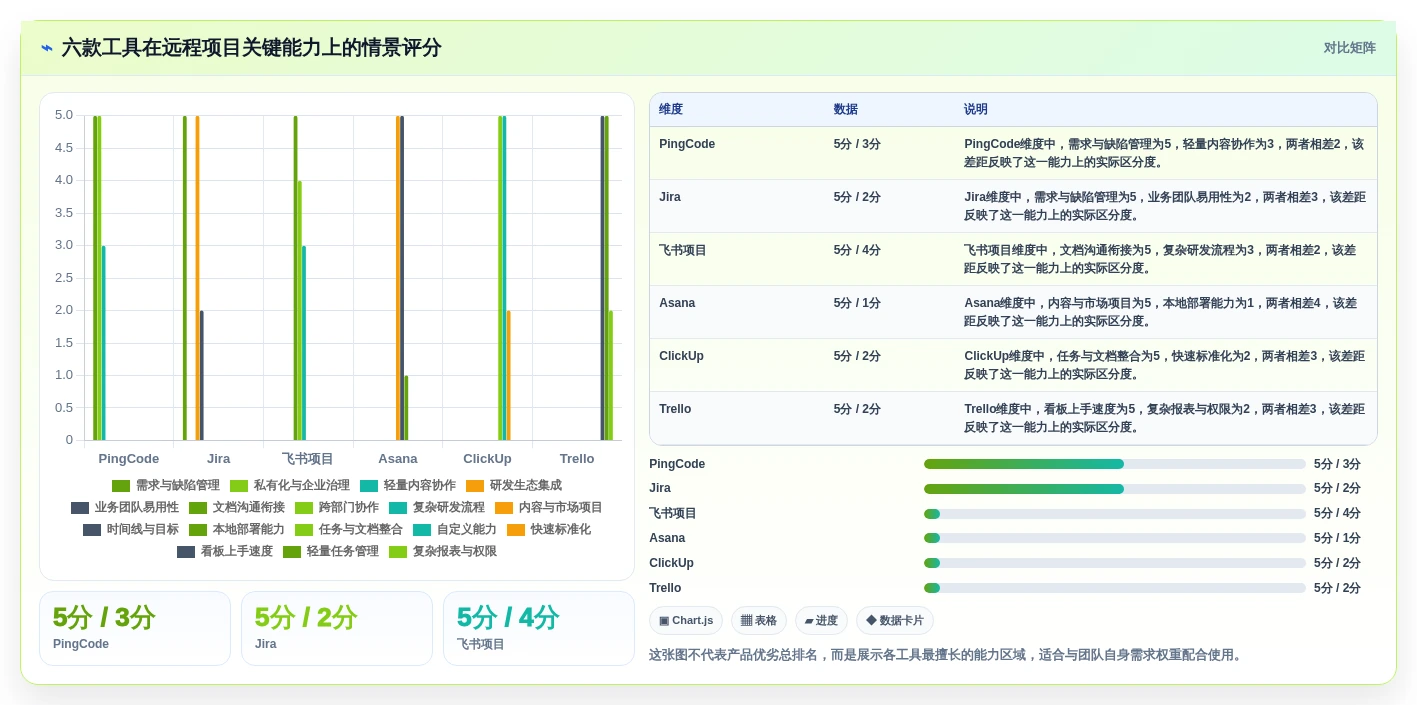 远程办公新选择:2026年6款顶级团队协作项目管理软件推荐