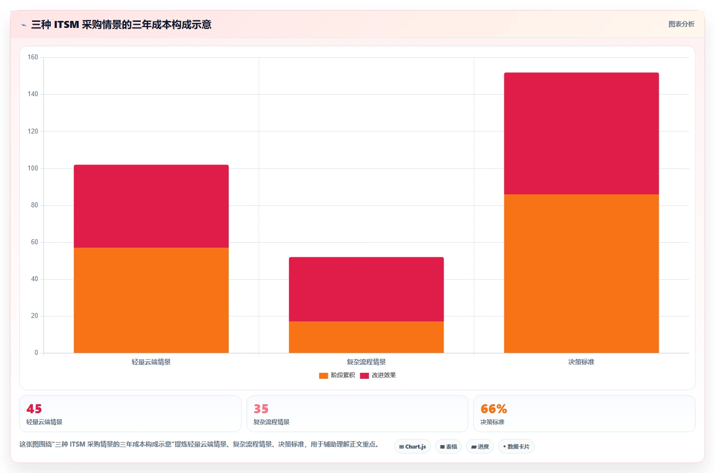 2026年效率之选:6款顶级服务管理工具全面对比